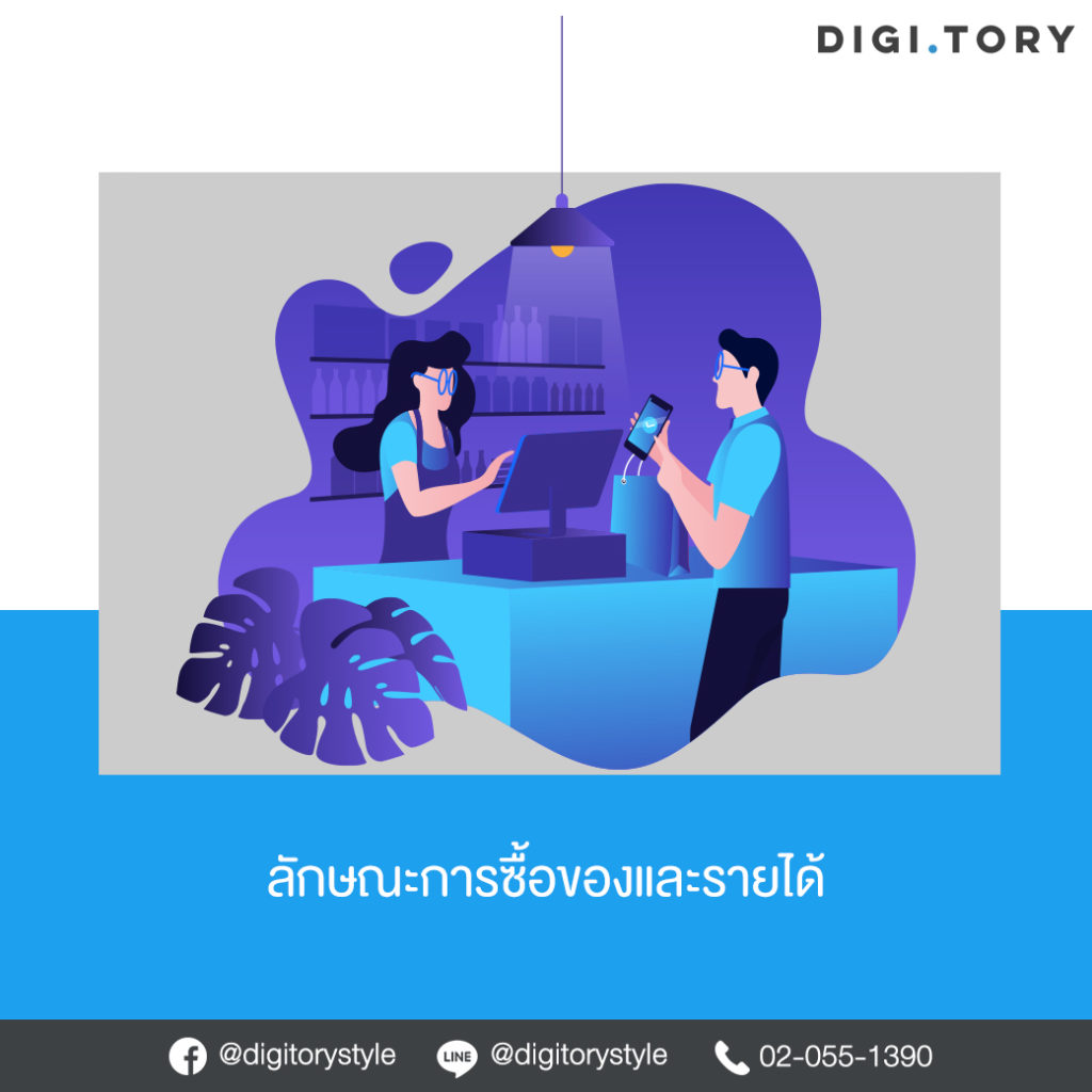 Purchase Activity
