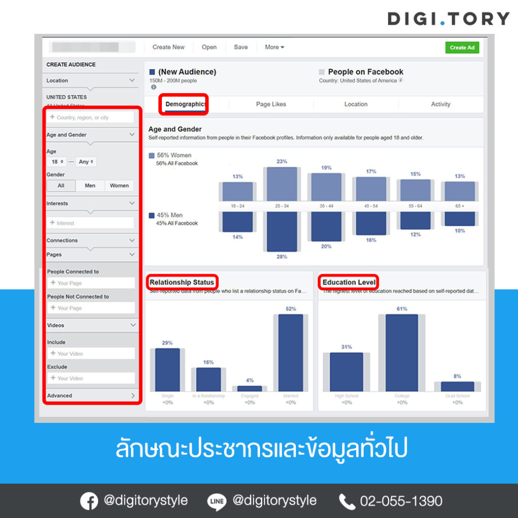 Facebook Audience Insights