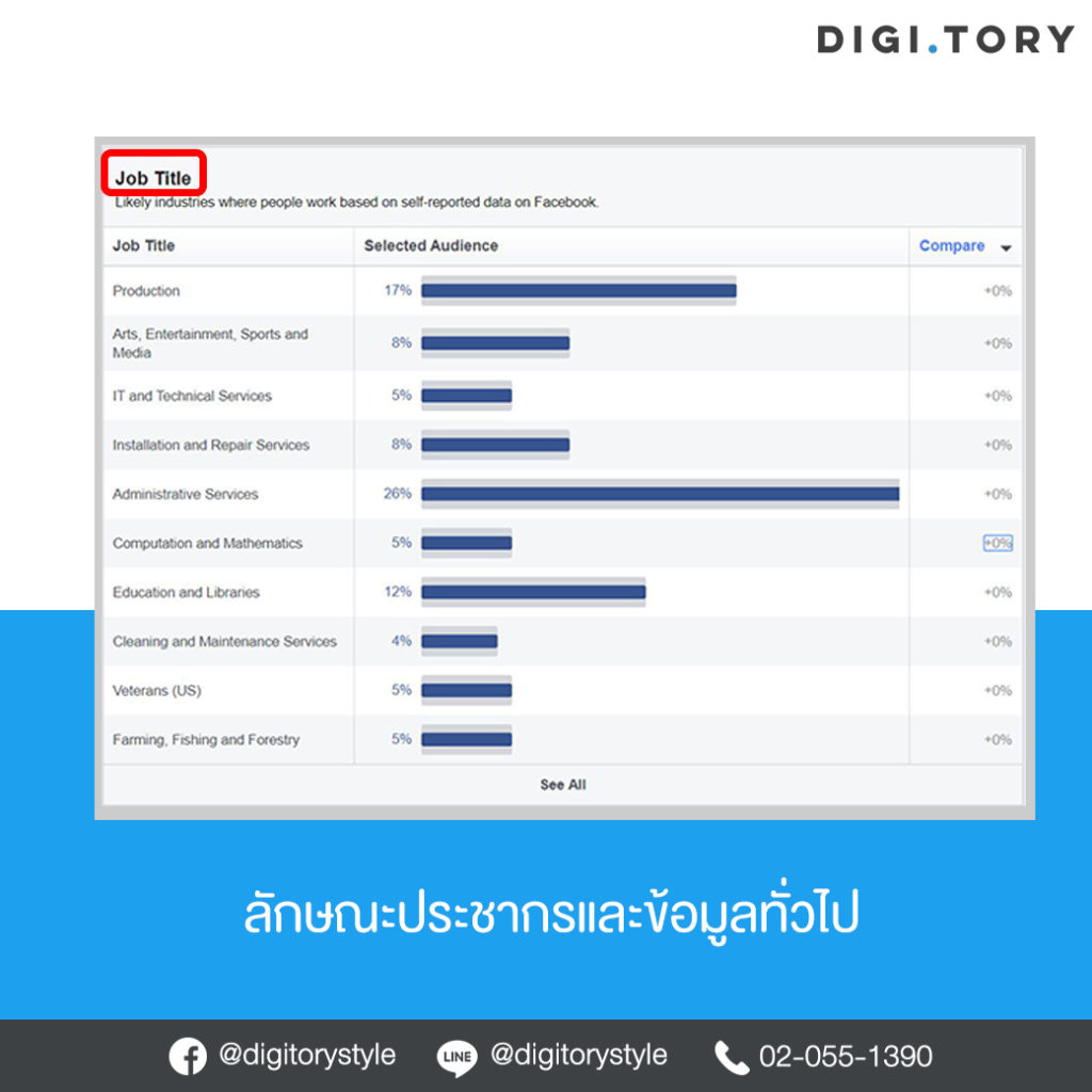 Facebook Audience Insights