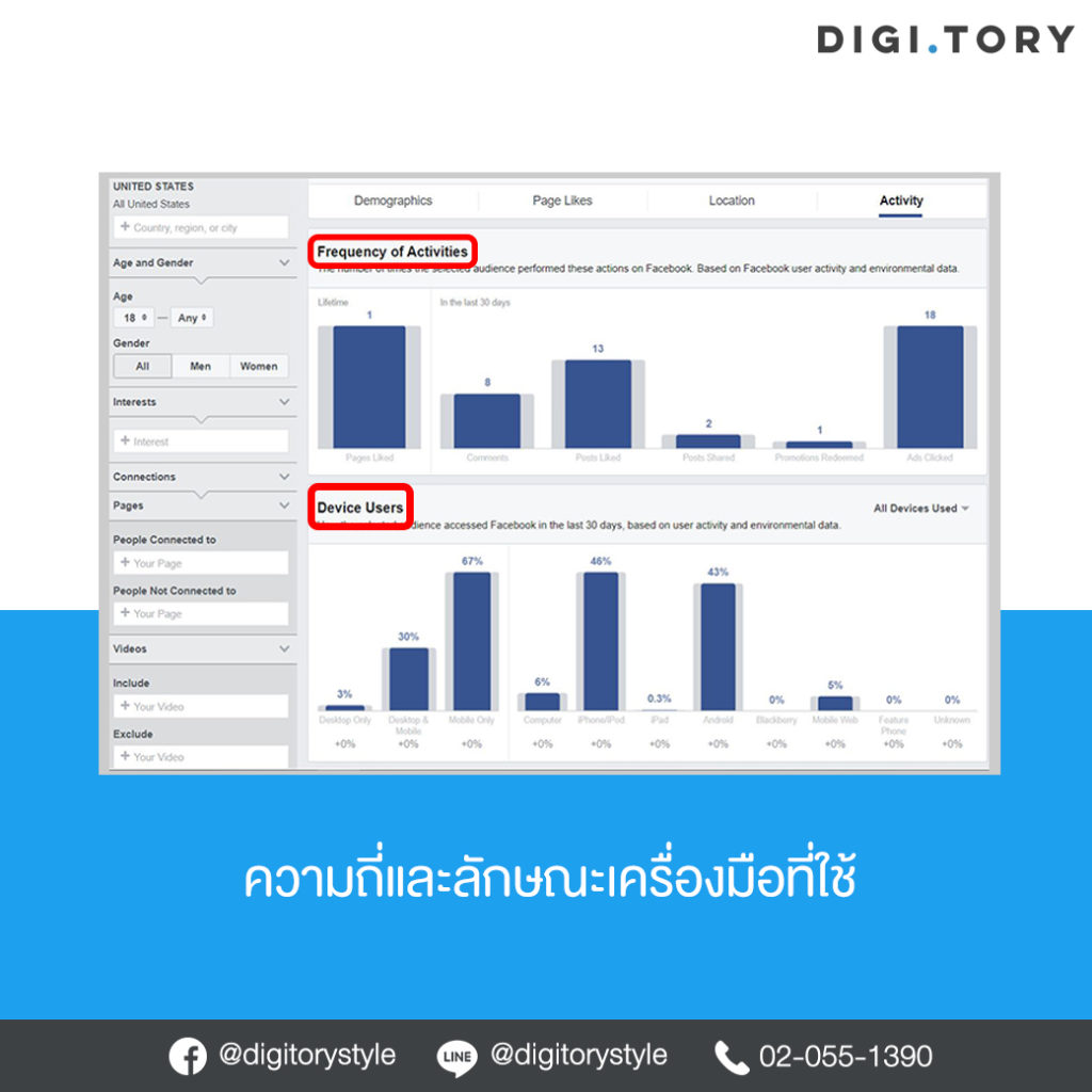 Facebook Usage