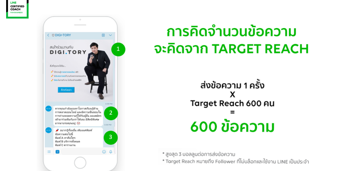LINE-official-account-calculate-message วิธีคำนวณข้อความ Broadcast LINE Official Account