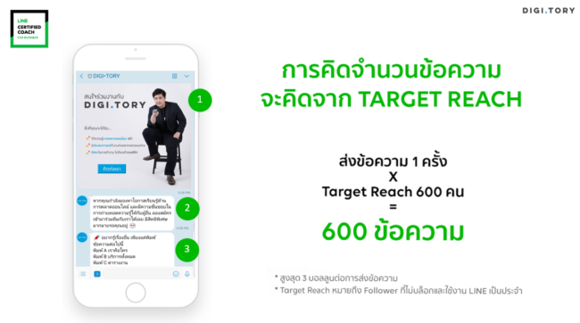 วิธีคำนวณข้อความ Broadcast LINE Official Account