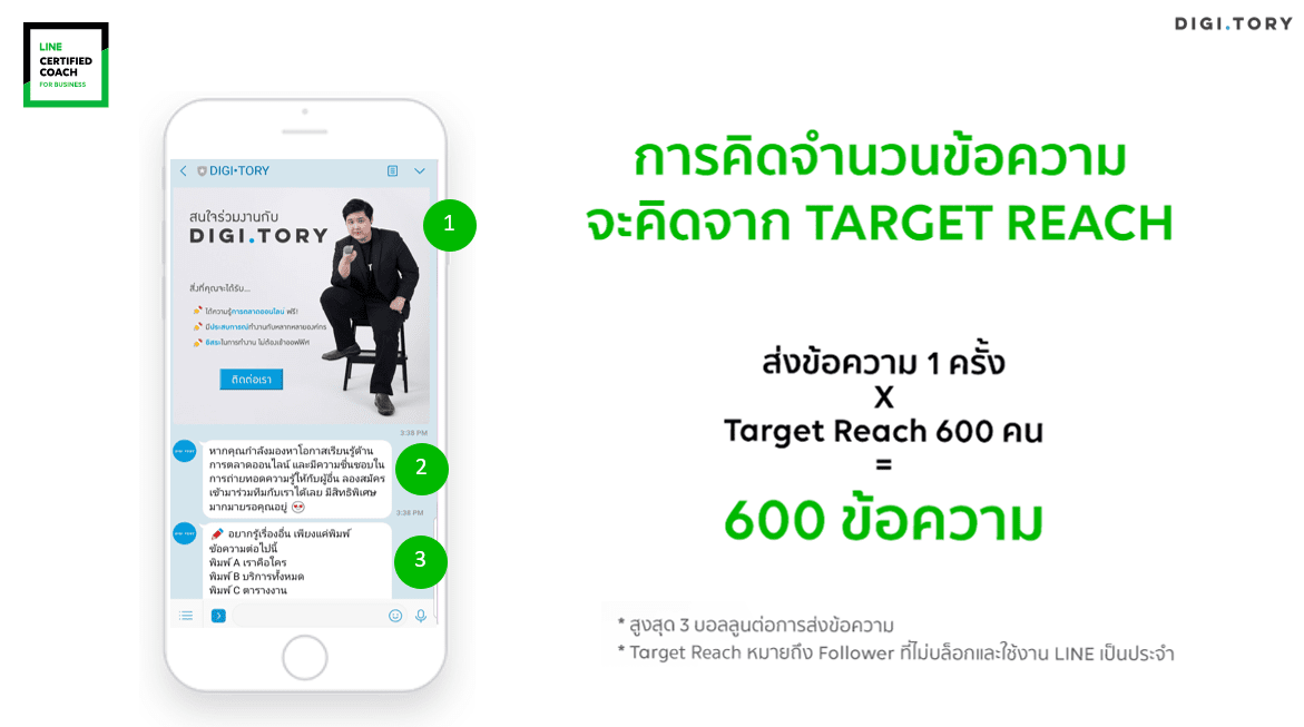 วิธีคำนวณข้อความ Broadcast LINE Official Account