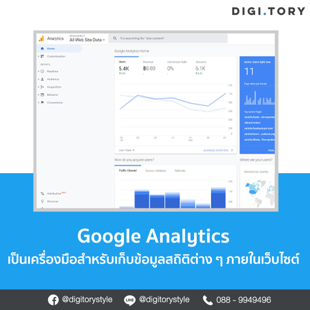 Google Analytics คืออะไร