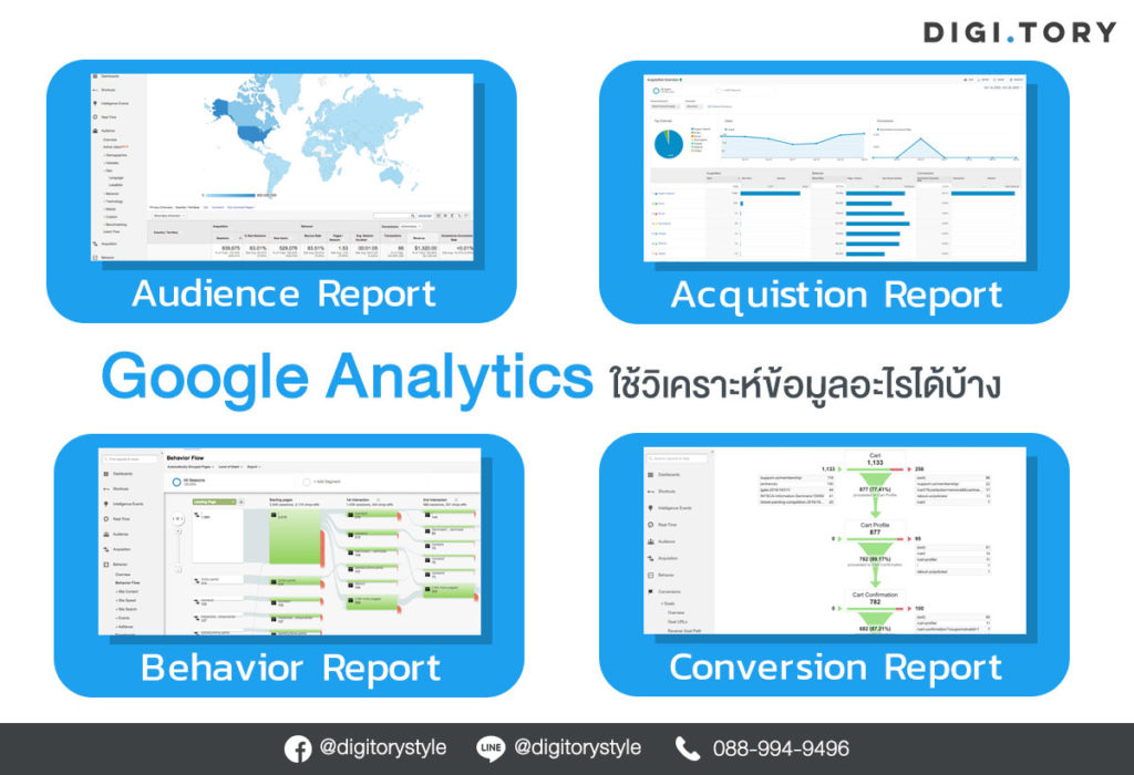 Google Analytics ใช้วิเคราะห์ข้อมูลอะไรได้บ้าง