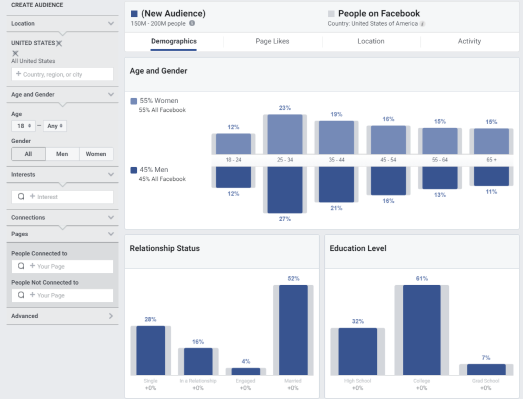 Facebook Insight