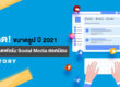 ขนาดรูปปี 2021