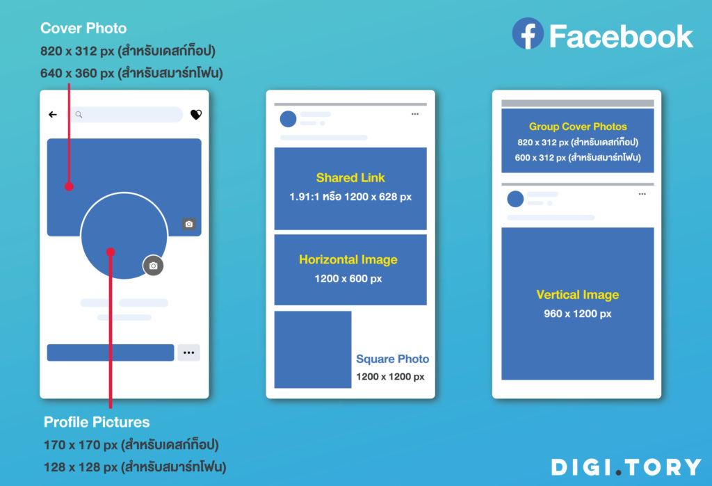 ขนาดรูป 2021 Facebook
