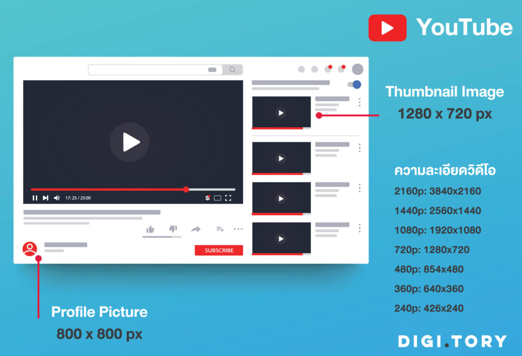 ขนาดรูป 2021 YouTube