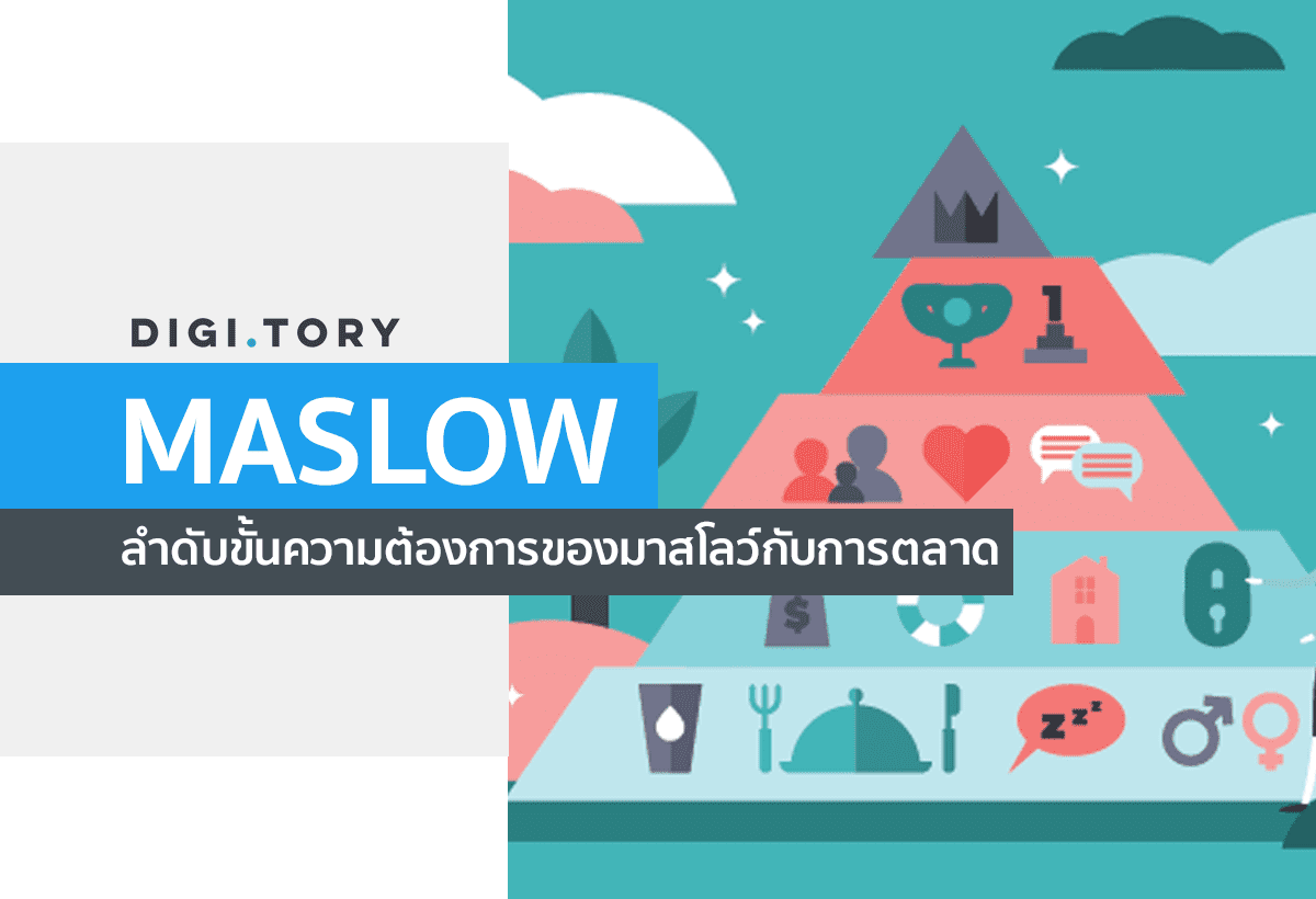 ลำดับขั้นความต้องการของมาสโลว์กับการตลาด Maslow's Hierachy of Needs