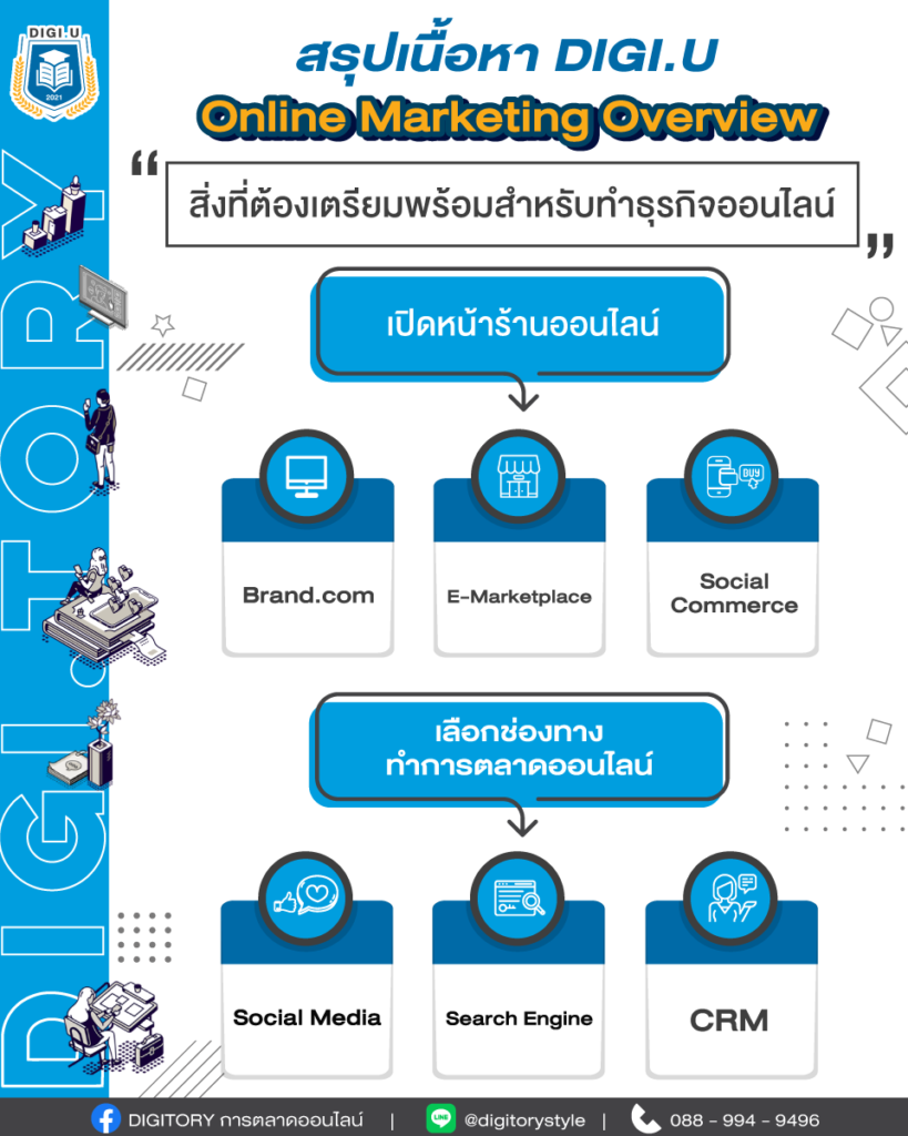 สรุป DIGI.U เรียน การตลาดออนไลน์ วิชา Online Marketing Overview 