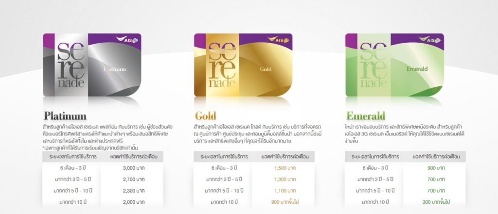 Loyalty Program ระดับขั้นเพื่อได้สิทธ์พิเศษ