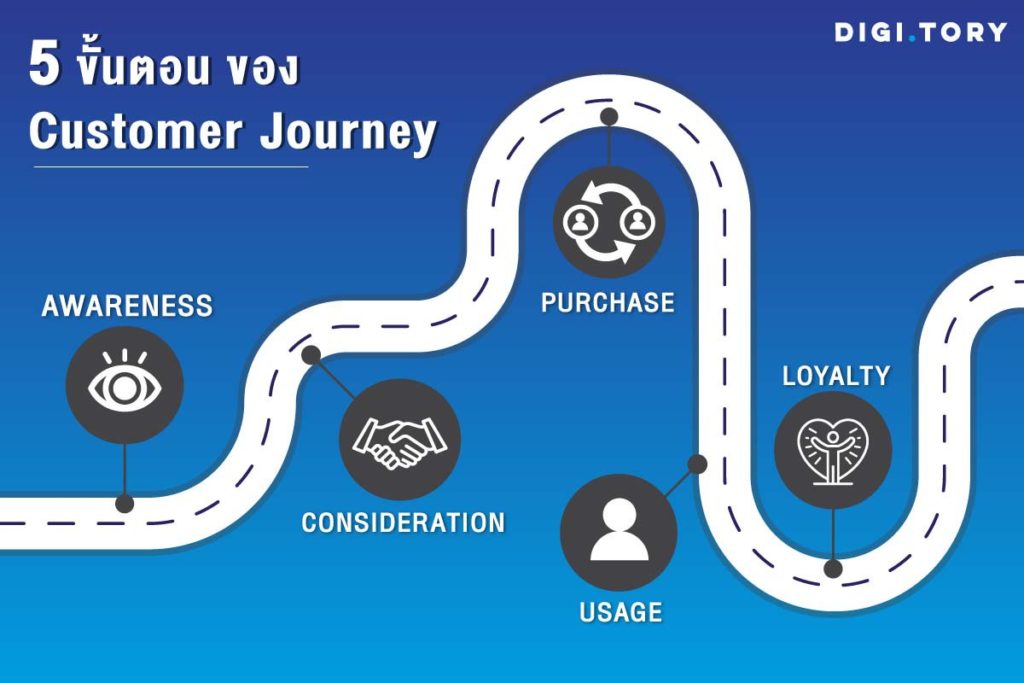 customer journey 5 ขั้นตอน