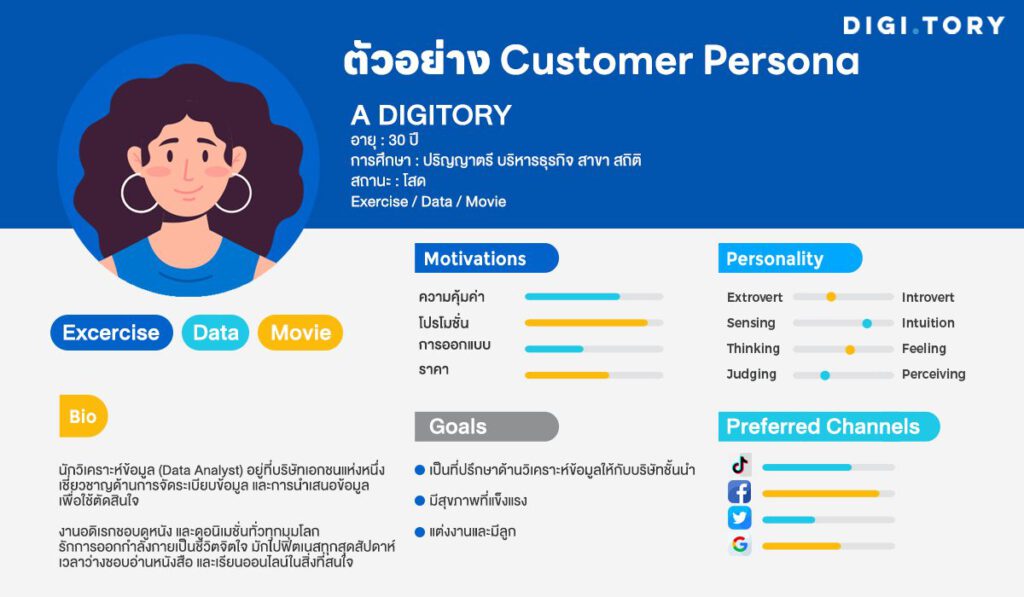 ตัวอย่าง Customer Persona
