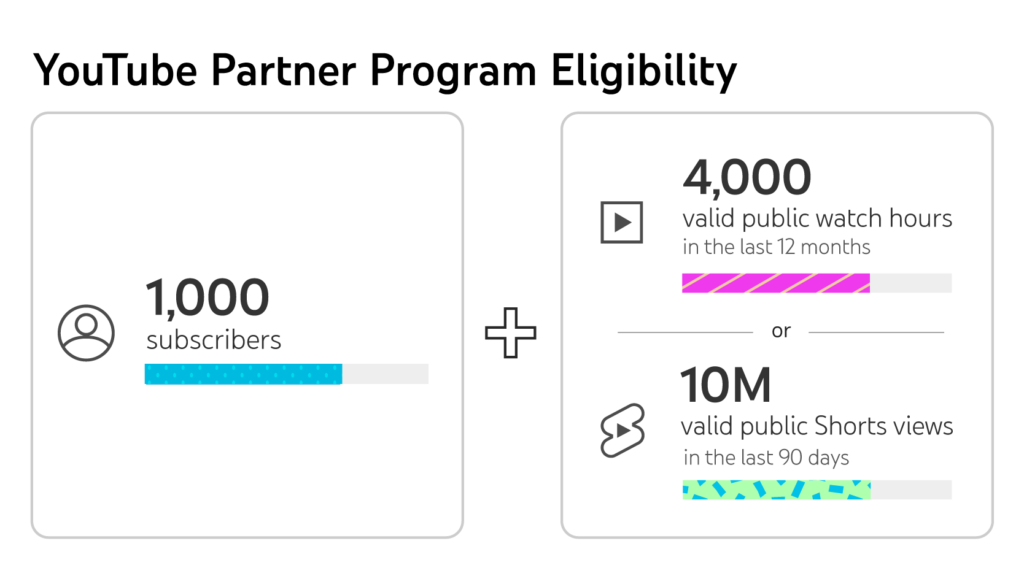 YouTube Partner Program (YPP)