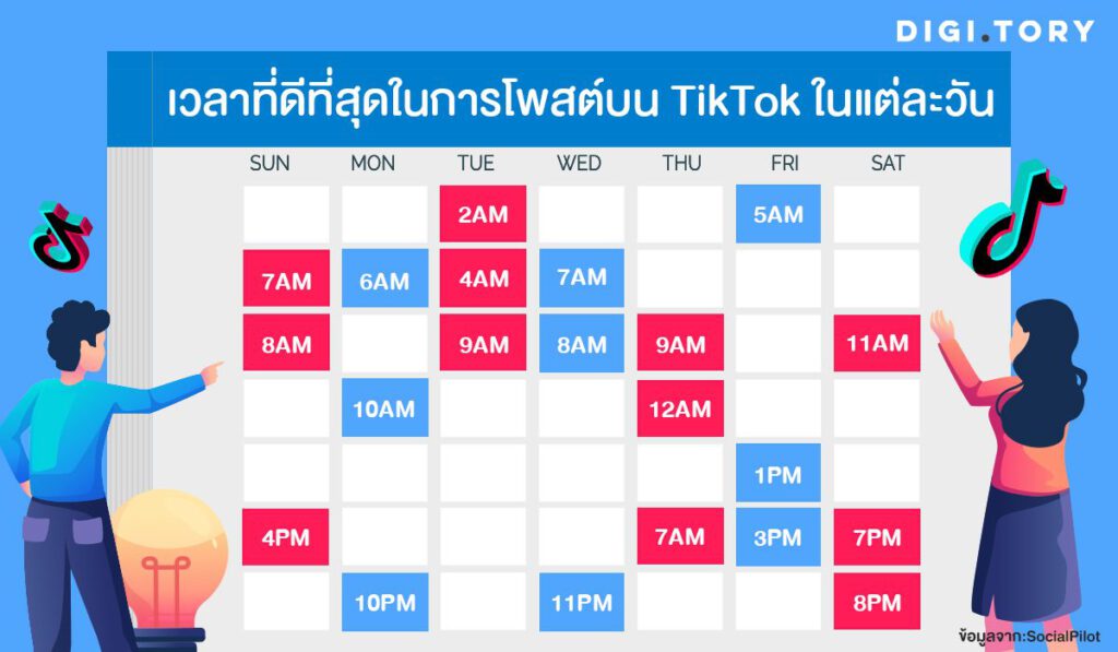 เวลาที่ดีที่สุดในการโพสต์บน TikTok ในแต่ละวัน