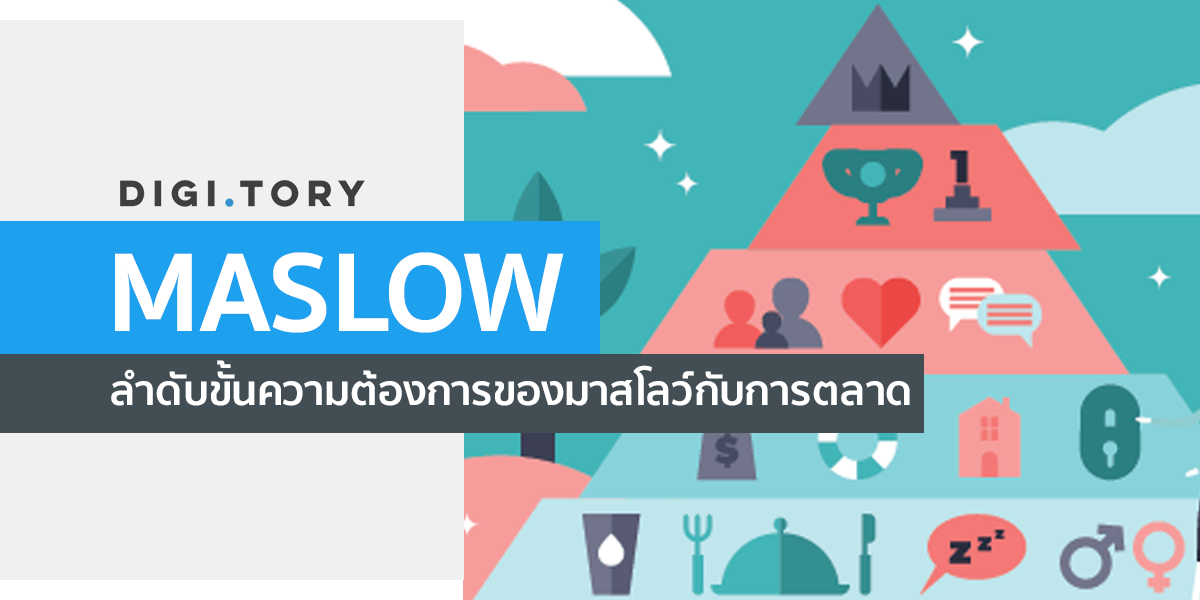 ลำดับขั้นความต้องการของมาสโลว์กับการตลาด Maslow's Hierachy of Needs
