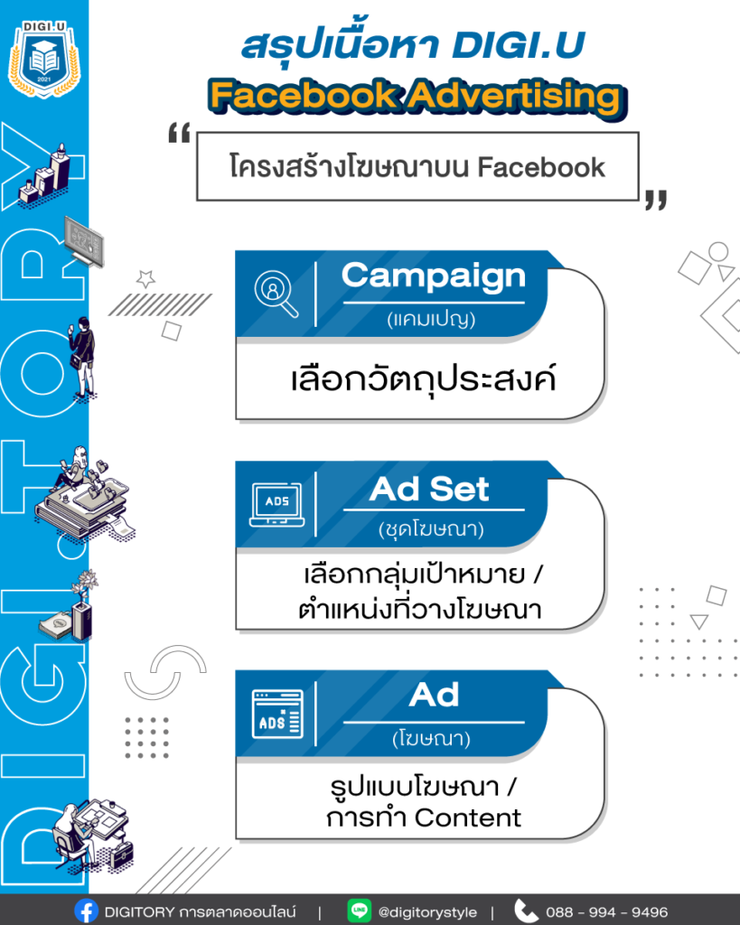 [DIGI.U] Facebook Advertising