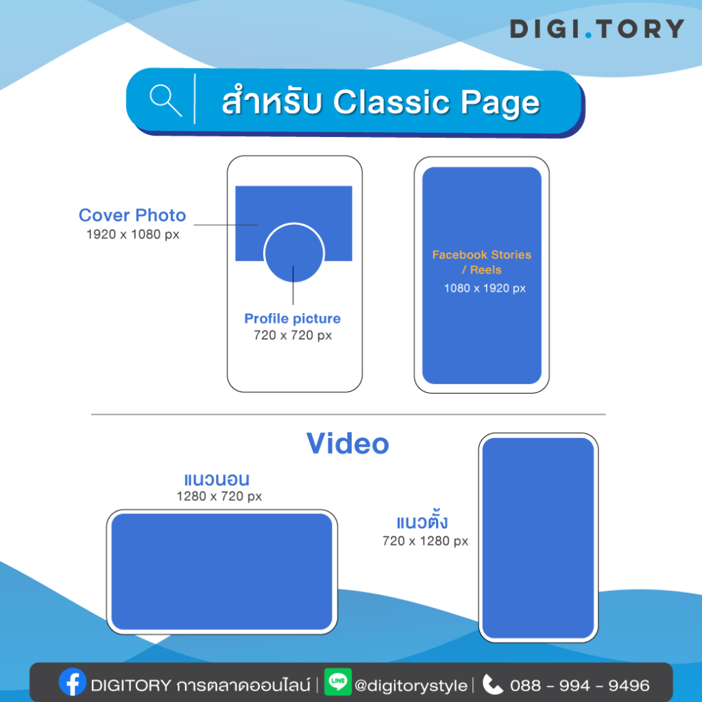 อัปเดตขนาดภาพ Facebook 2023 พร้อมขนาดรูปภาพแบบ New Pages Experience -  Digitory